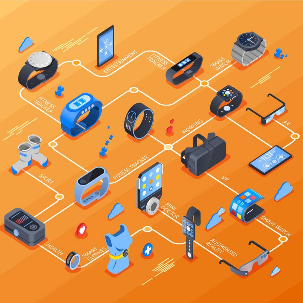 la tecnología en diferentes dispositivos