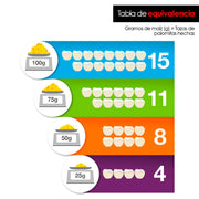 Palomera para Microondas de Silicón Sin Aceite 15 Tz - Redlemon